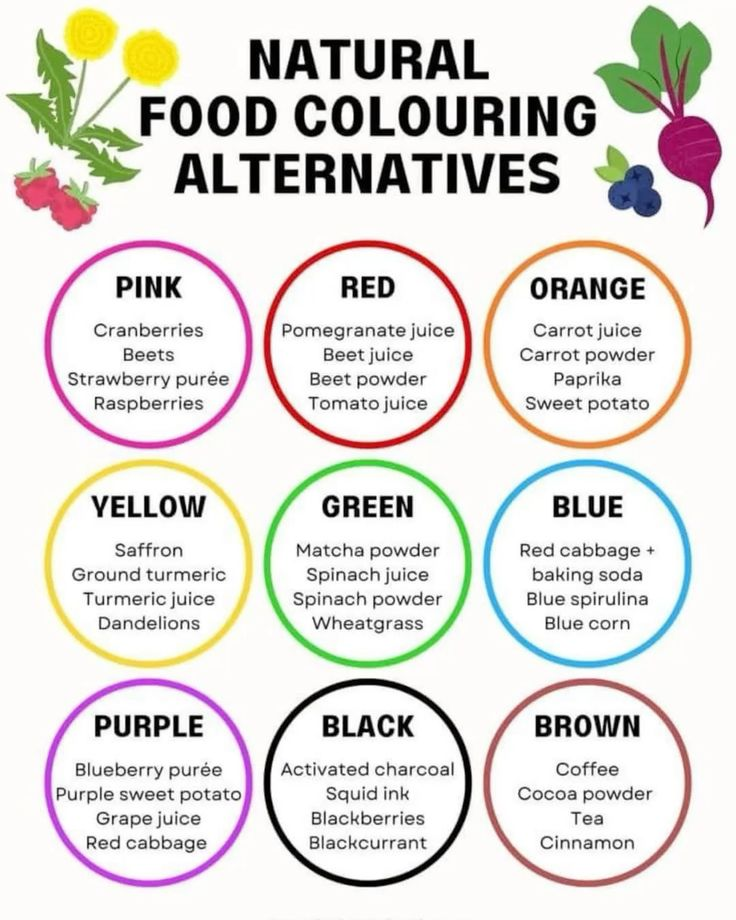 Diagram, text
Description automatically generated