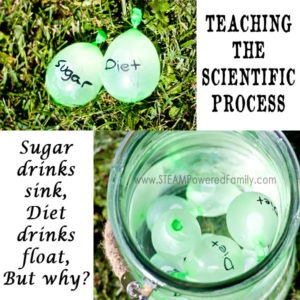 With this activity we are teaching the scientific process and encouraging kids to use inquiry based activities to prove theories.